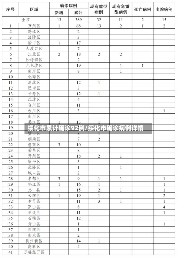绥化市累计确诊92例/绥化市确诊病例详情-第2张图片