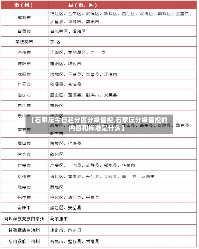 【石家庄今日起分区分级管控,石家庄分级管控的内容和标准是什么】-第2张图片