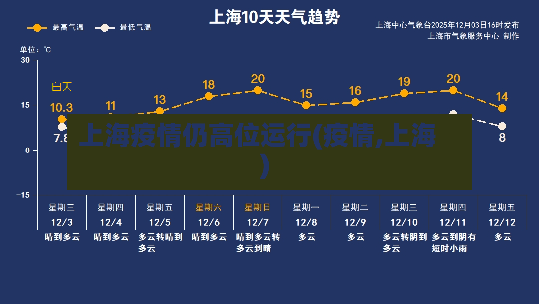 上海疫情仍高位运行(疫情,上海)