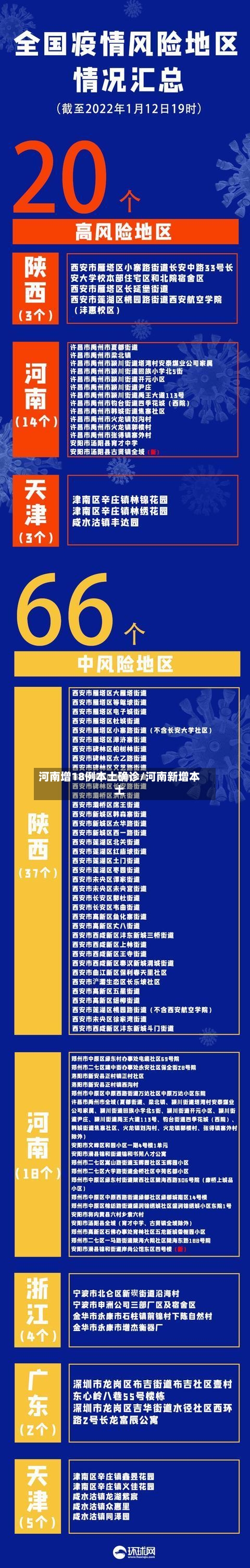 河南增18例本土确诊/河南新增本土
