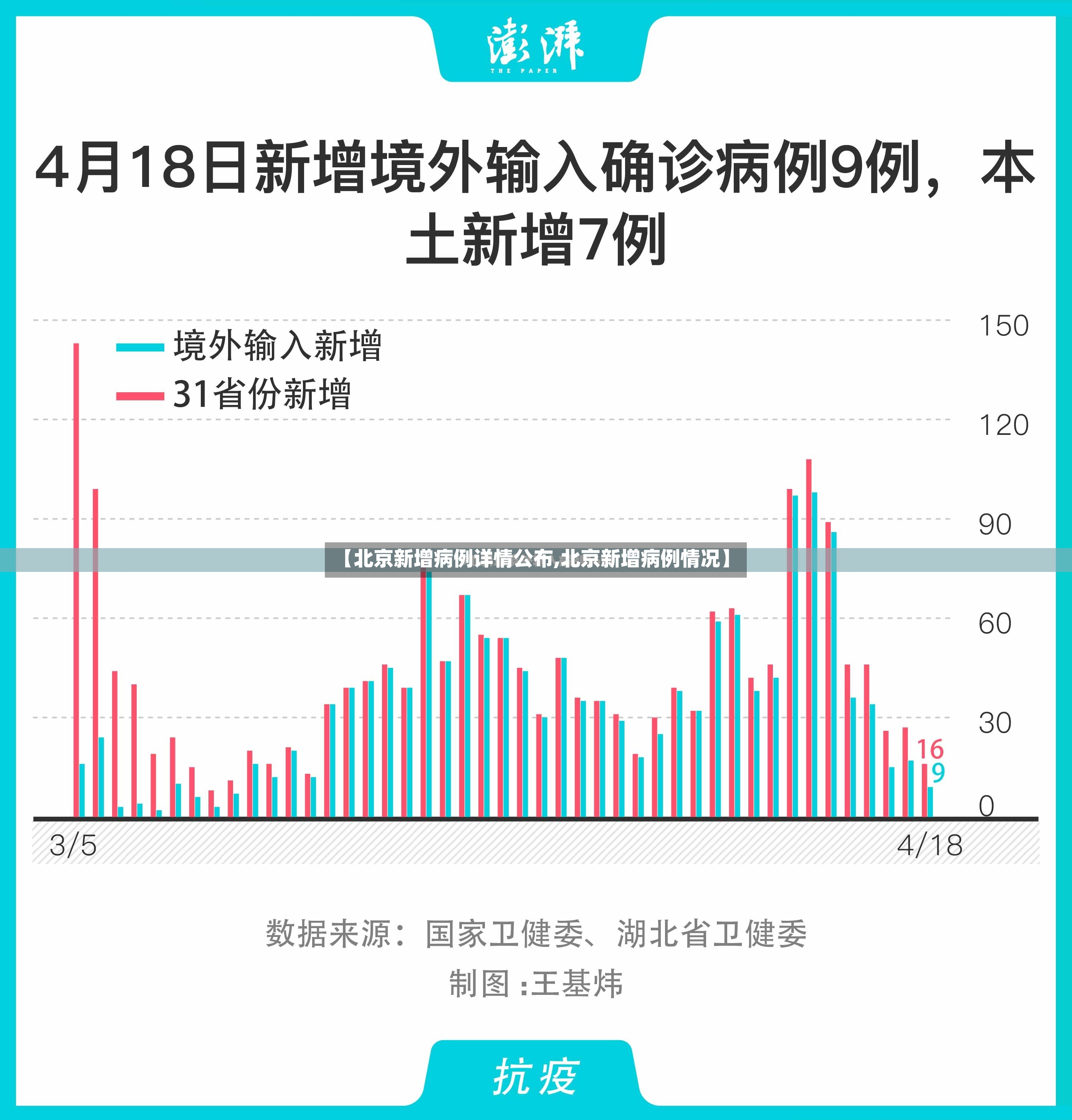 【北京新增病例详情公布,北京新增病例情况】