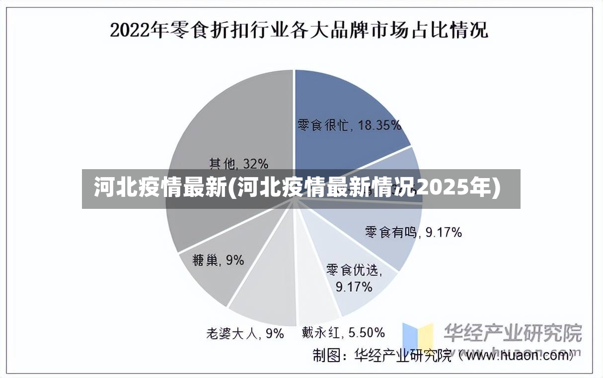 河北疫情最新(河北疫情最新情况2025年)