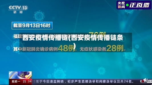 西安疫情传播链(西安疫情传播链条)