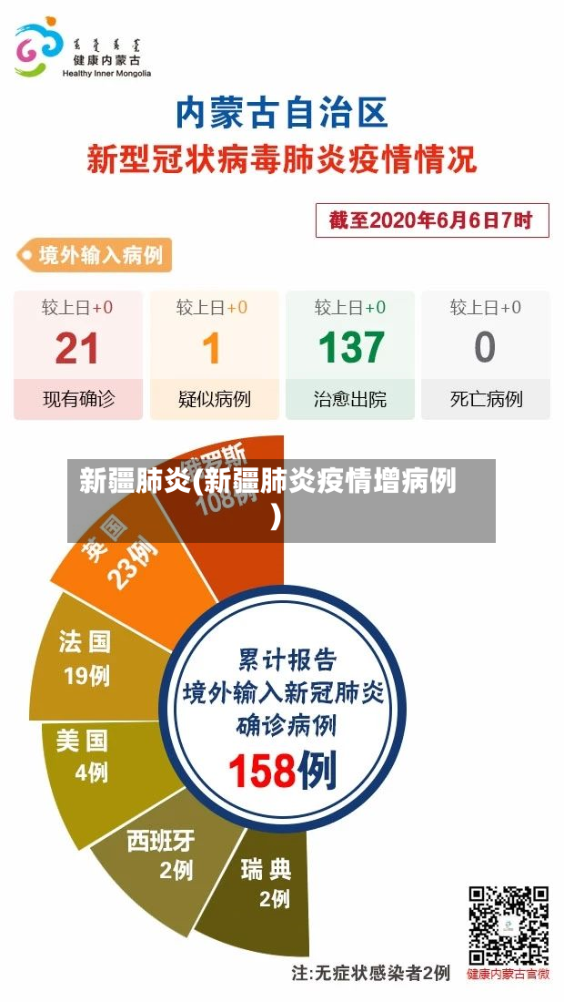 新疆肺炎(新疆肺炎疫情增病例)-第3张图片