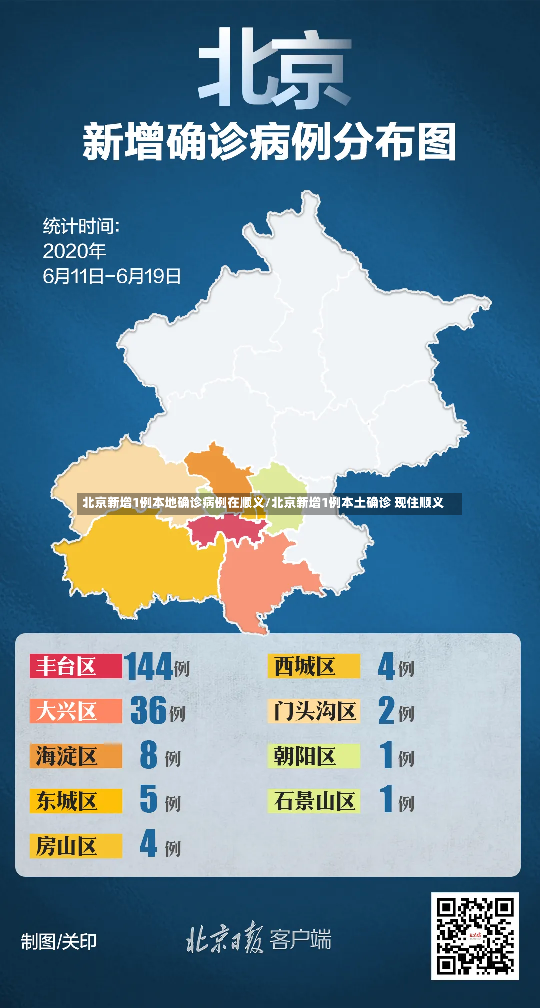 北京新增1例本地确诊病例在顺义/北京新增1例本土确诊 现住顺义