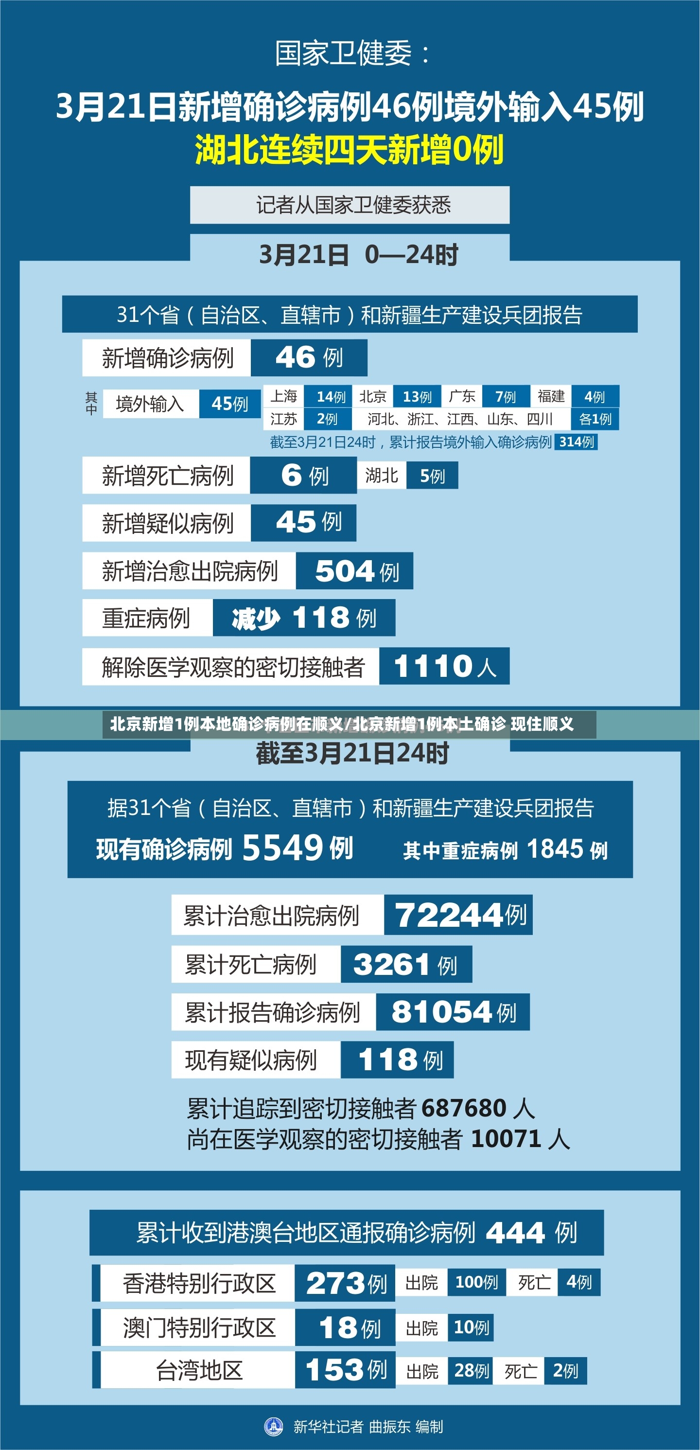 北京新增1例本地确诊病例在顺义/北京新增1例本土确诊 现住顺义-第2张图片