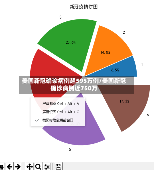 美国新冠确诊病例超595万例/美国新冠确诊病例近750万