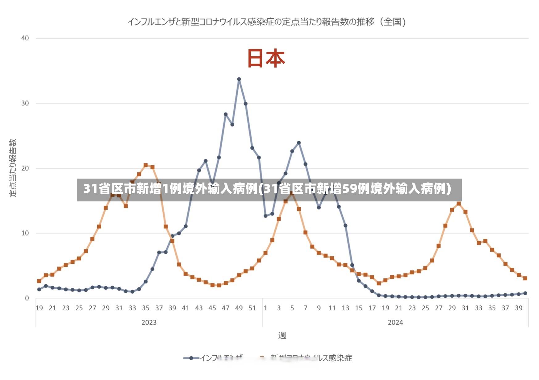 31省区市新增1例境外输入病例(31省区市新增59例境外输入病例)-第2张图片