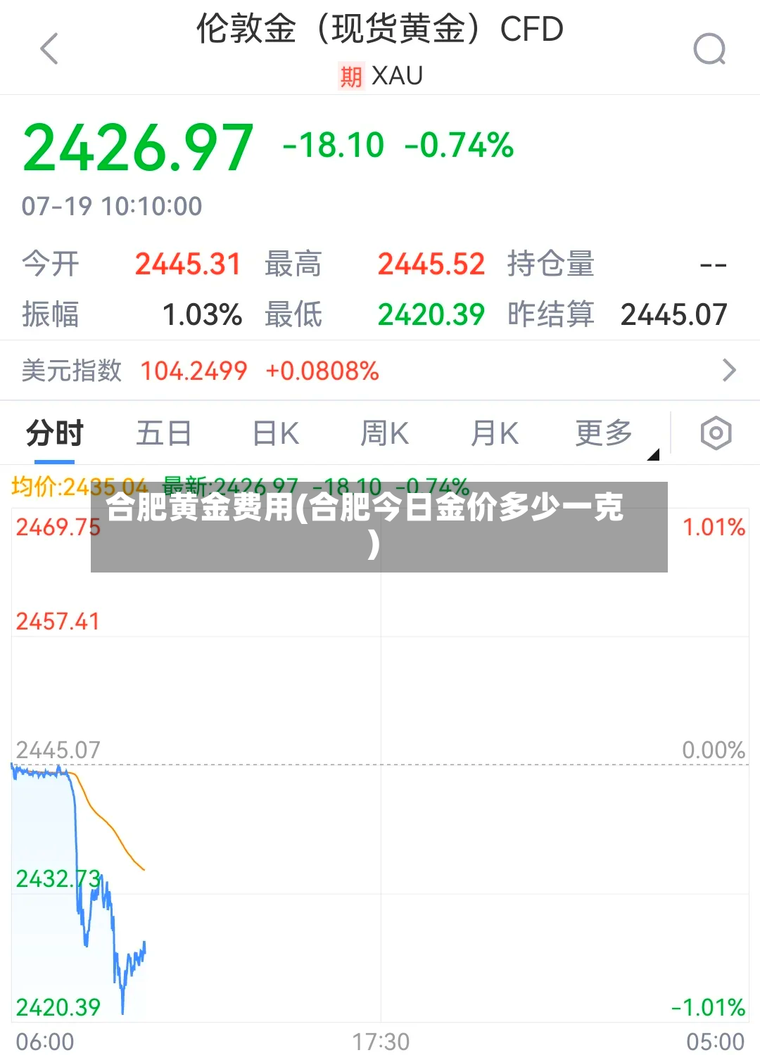 合肥黄金费用(合肥今日金价多少一克)-第2张图片