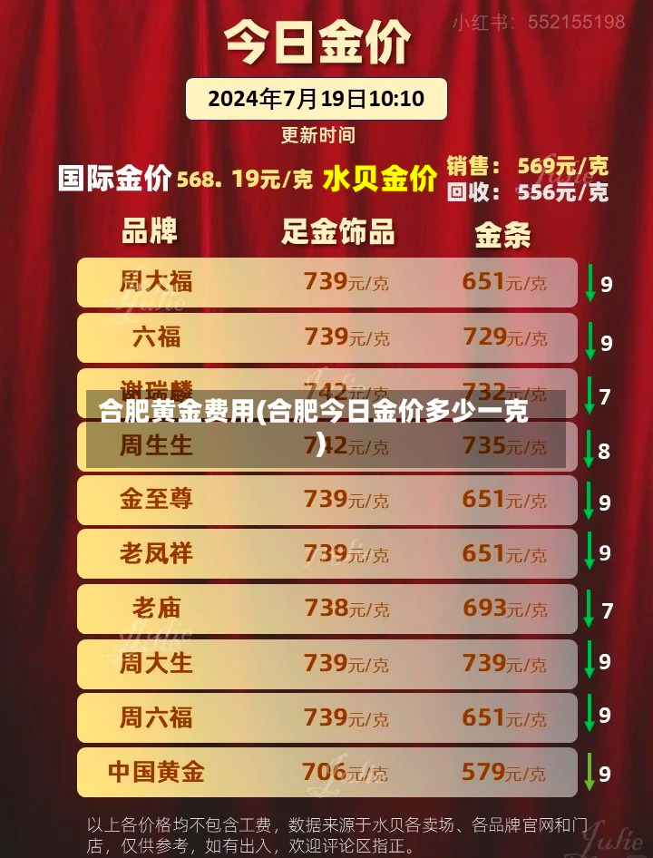 合肥黄金费用(合肥今日金价多少一克)