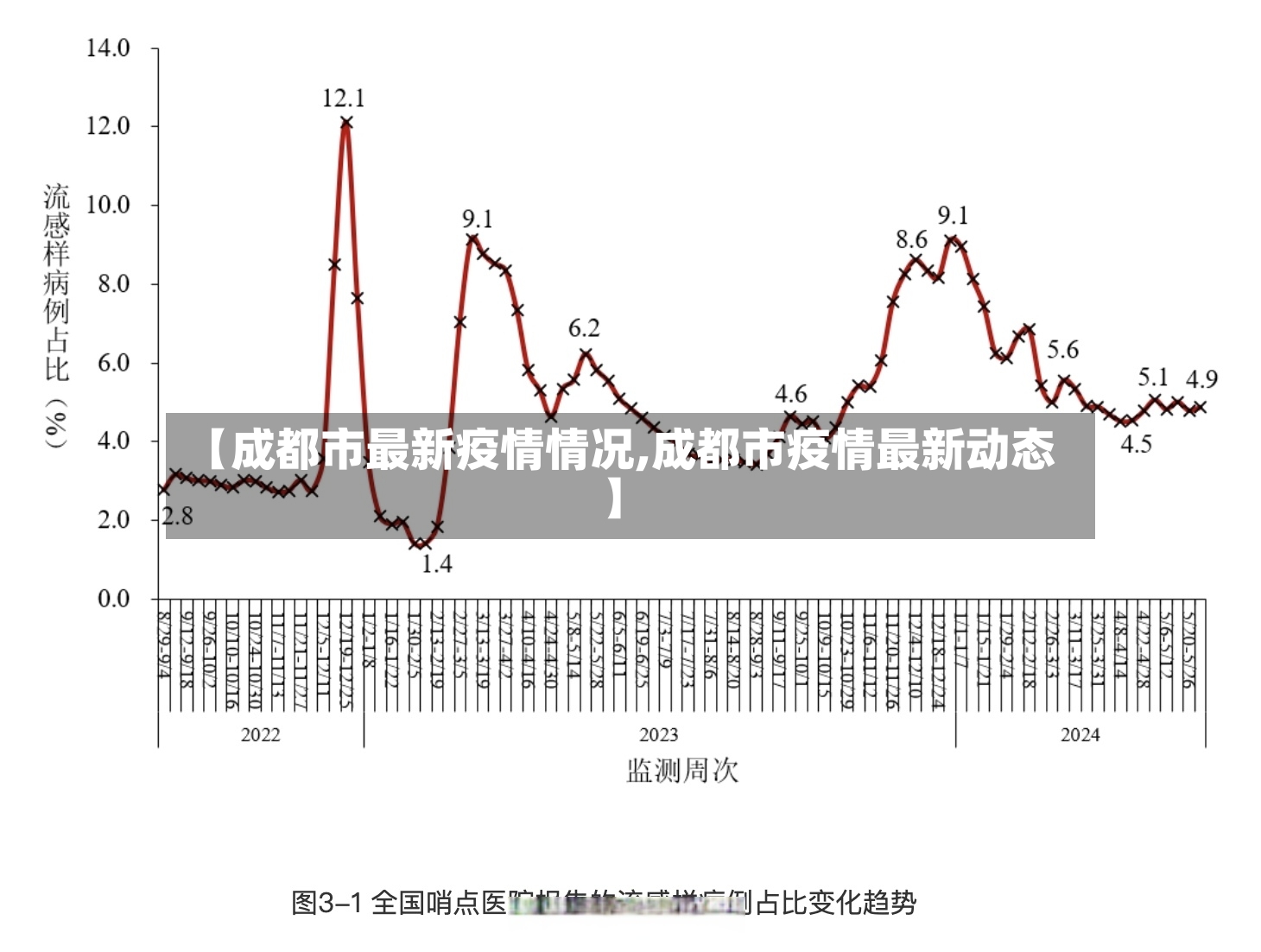 【成都市最新疫情情况,成都市疫情最新动态】-第3张图片