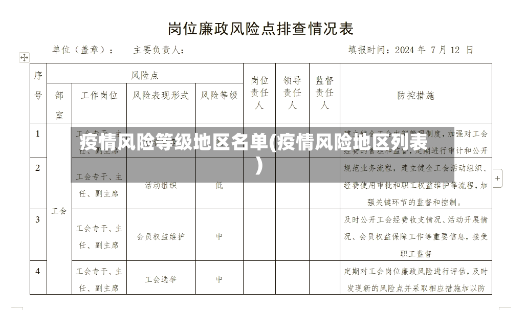 疫情风险等级地区名单(疫情风险地区列表)