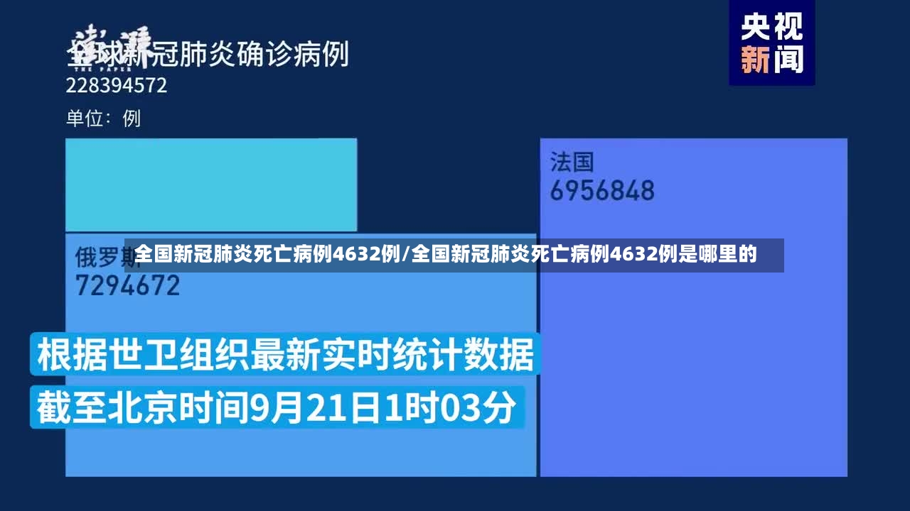 全国新冠肺炎死亡病例4632例/全国新冠肺炎死亡病例4632例是哪里的-第3张图片