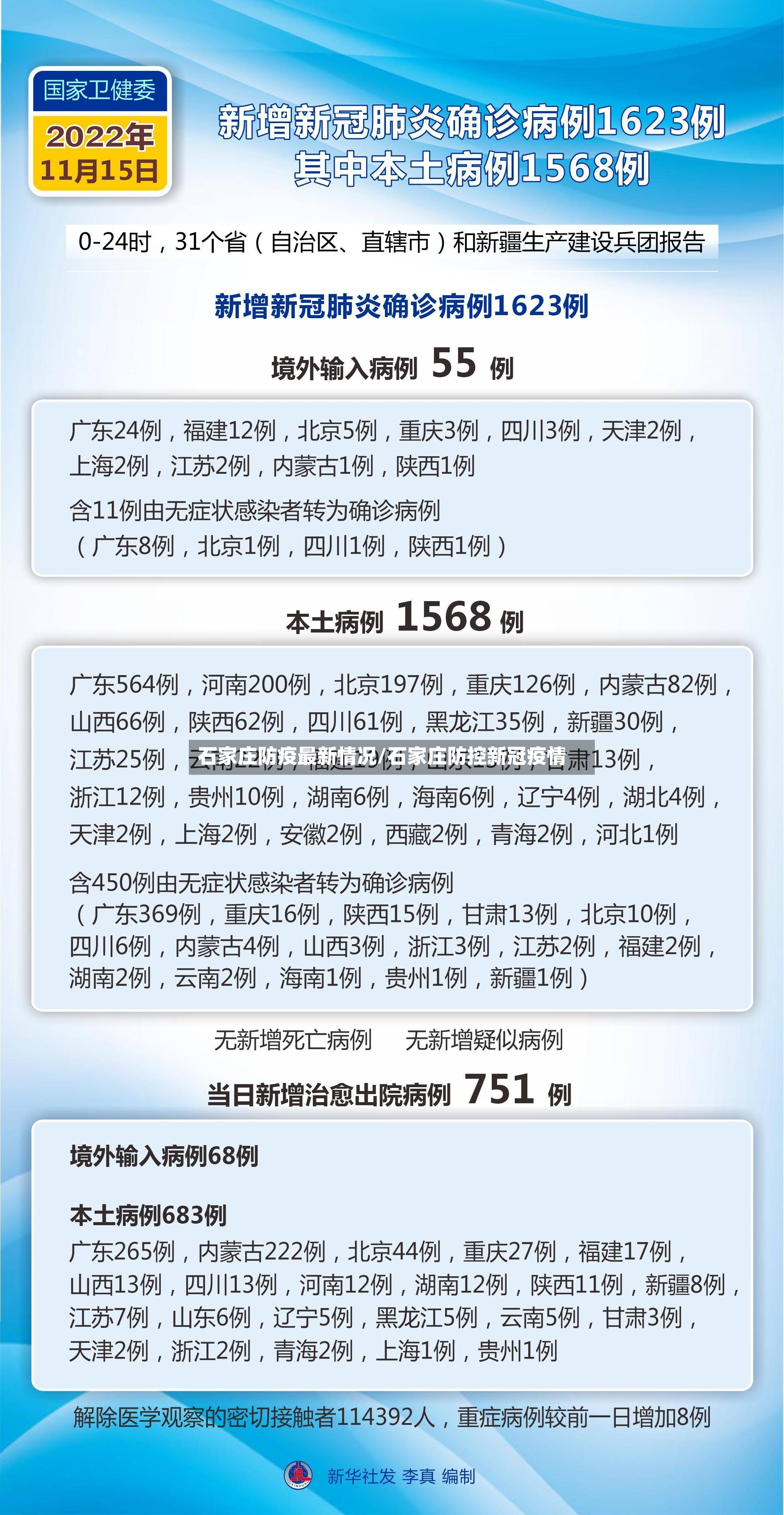 石家庄防疫最新情况/石家庄防控新冠疫情