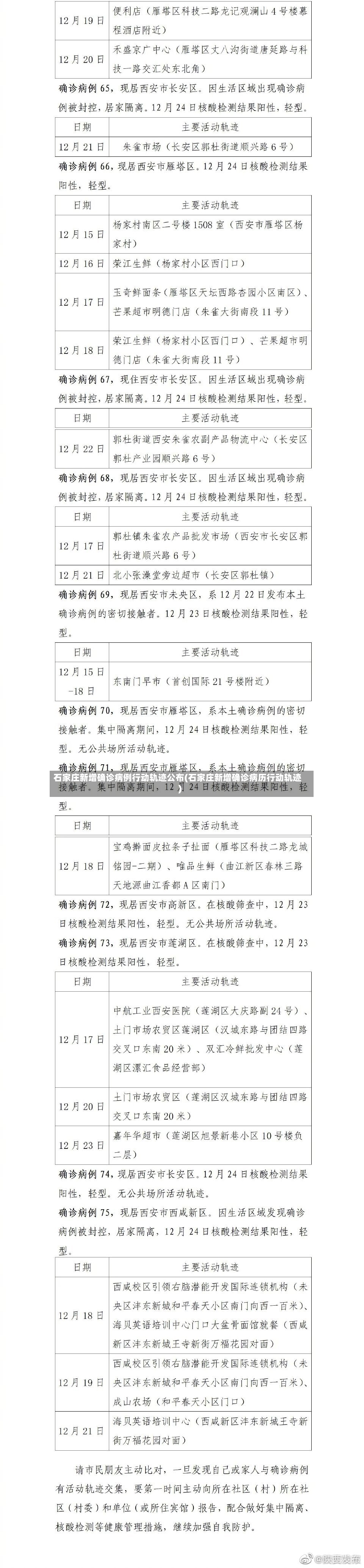 石家庄新增确诊病例行动轨迹公布(石家庄新增确诊病历行动轨迹)-第3张图片