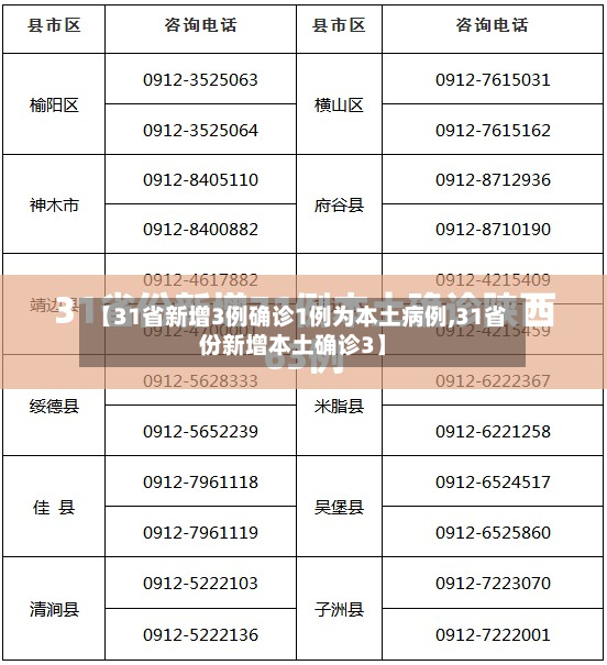 【31省新增3例确诊1例为本土病例,31省份新增本土确诊3】-第2张图片