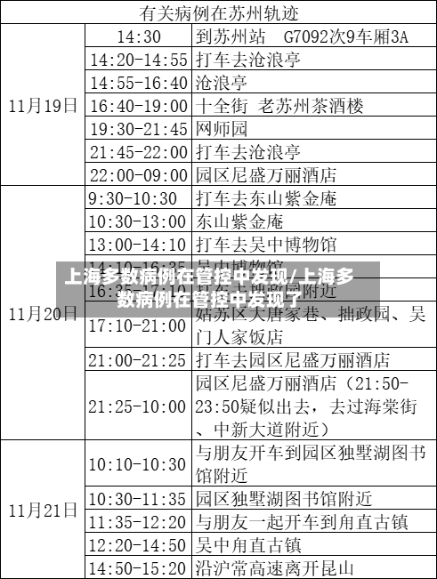 上海多数病例在管控中发现/上海多数病例在管控中发现了-第3张图片