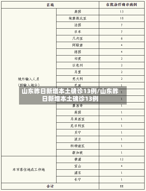 山东昨日新增本土确诊13例/山东昨日新增本土确诊13例-第2张图片