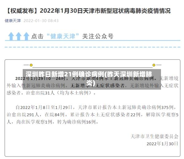 深圳昨日新增21例确诊病例(昨天深圳新增肺炎)