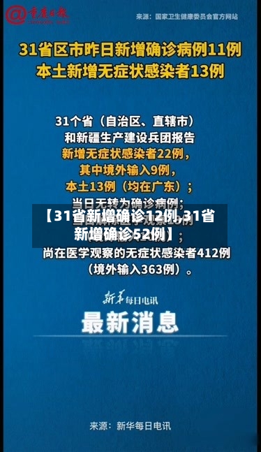 【31省新增确诊12例,31省新增确诊52例】