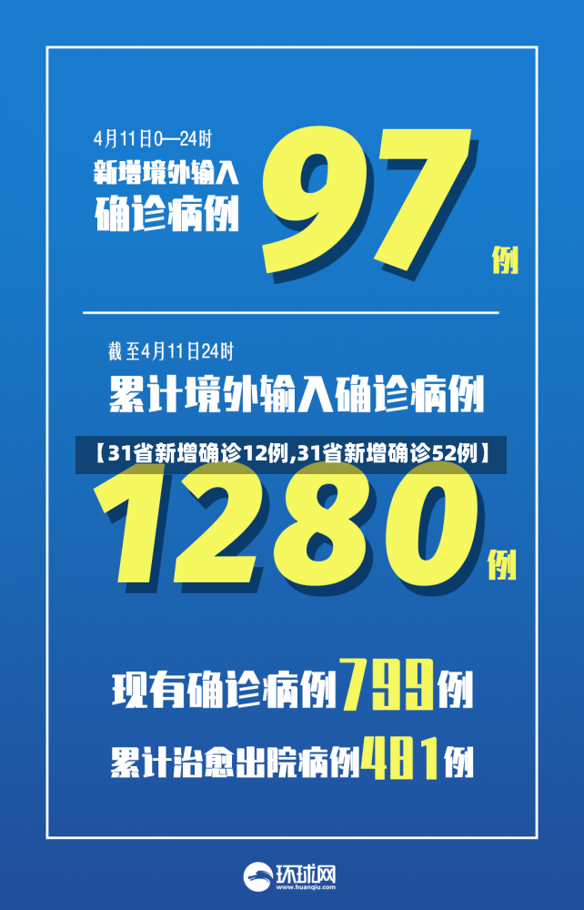 【31省新增确诊12例,31省新增确诊52例】-第3张图片