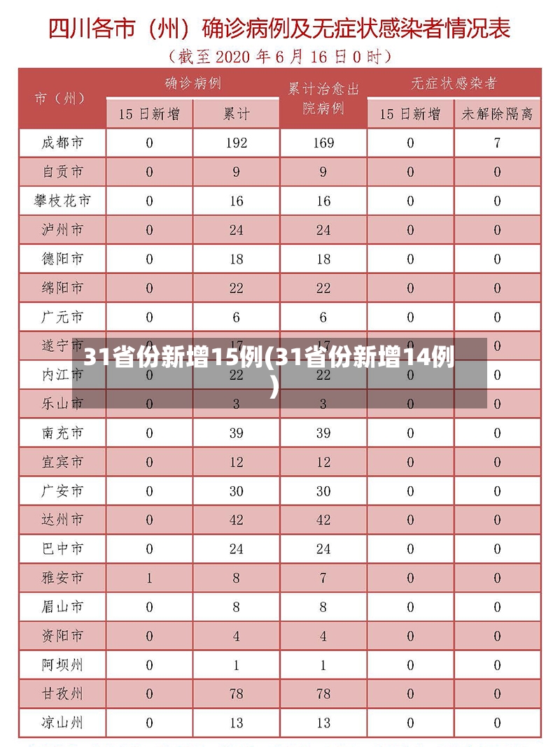 31省份新增15例(31省份新增14例)-第3张图片