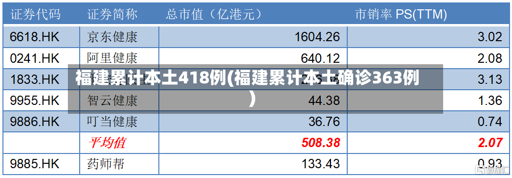 福建累计本土418例(福建累计本土确诊363例)