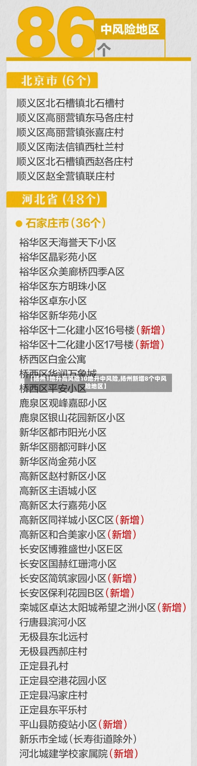 【扬州1地升高风险10地升中风险,扬州新增8个中风险地区】