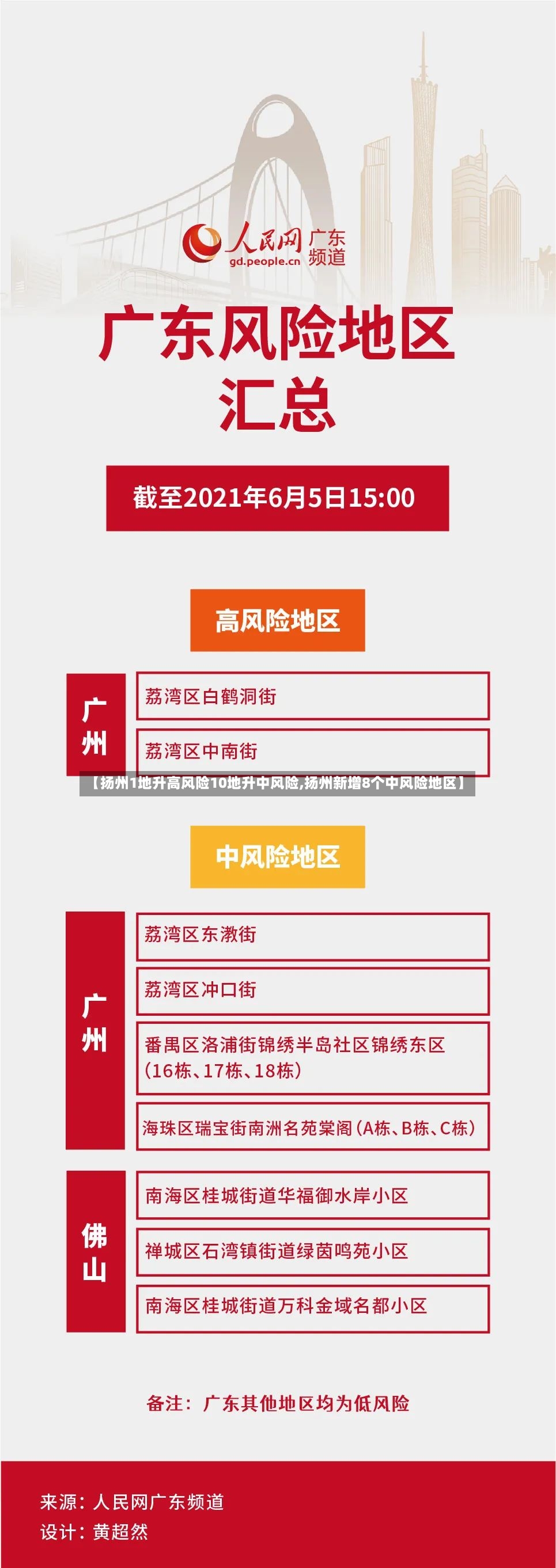 【扬州1地升高风险10地升中风险,扬州新增8个中风险地区】-第2张图片