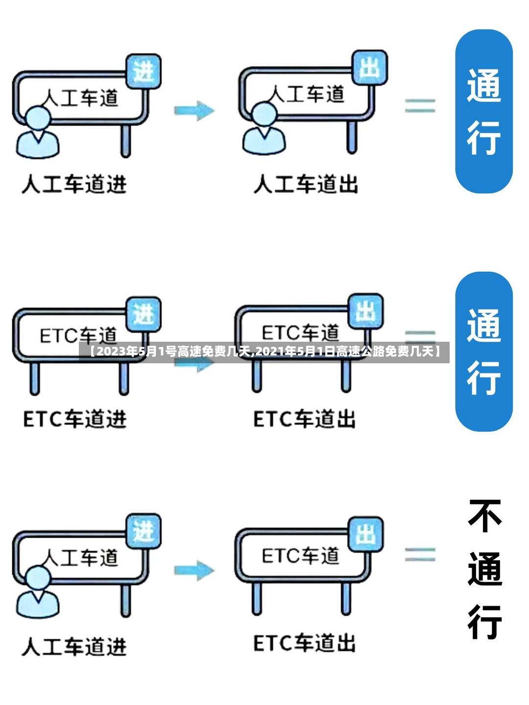 【2023年5月1号高速免费几天,2021年5月1日高速公路免费几天】