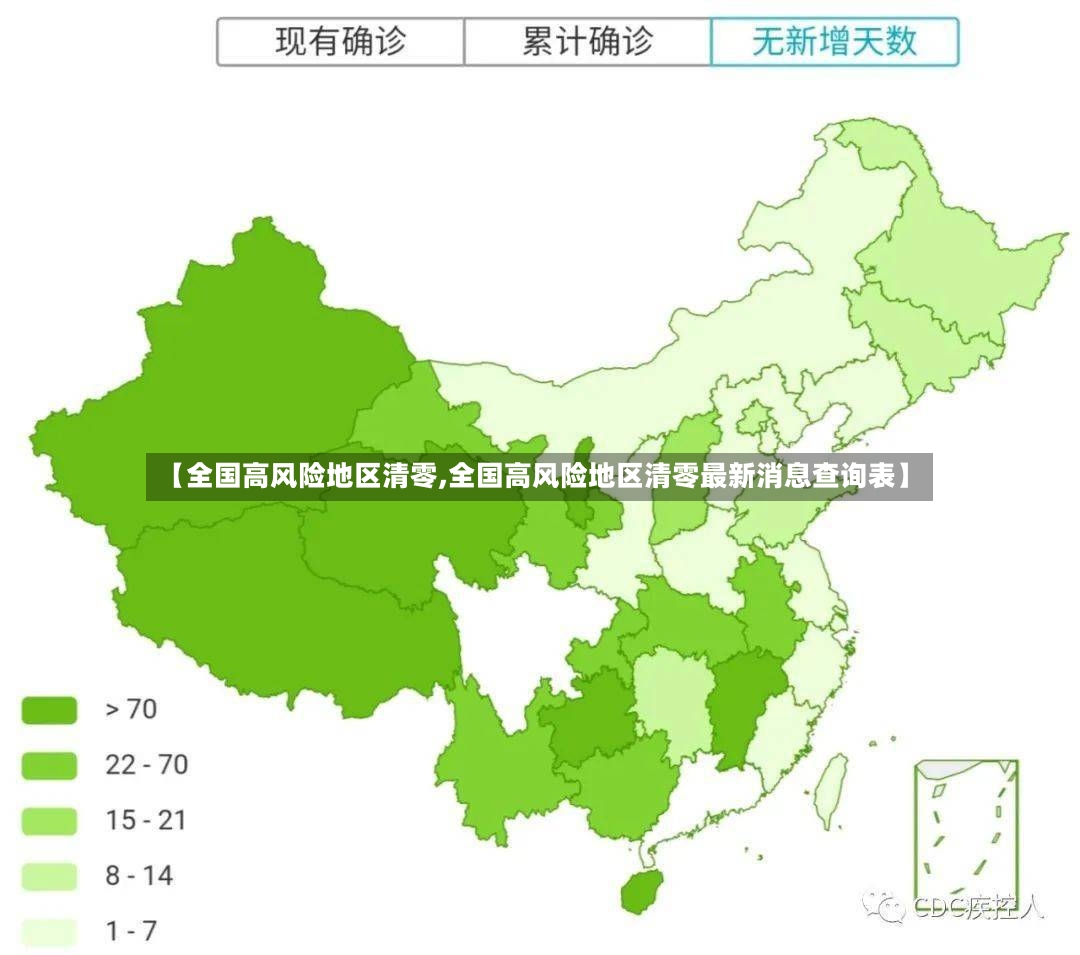 【全国高风险地区清零,全国高风险地区清零最新消息查询表】-第2张图片