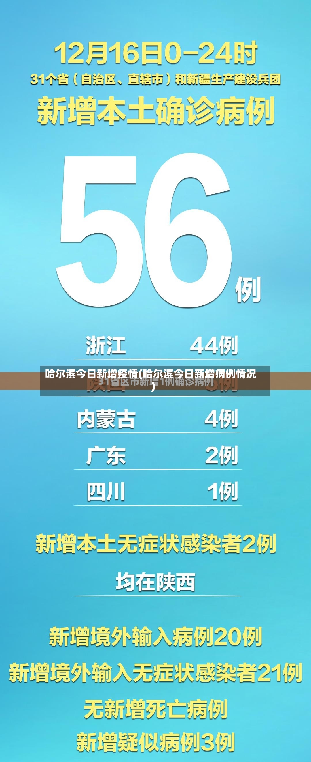 哈尔滨今日新增疫情(哈尔滨今日新增病例情况)