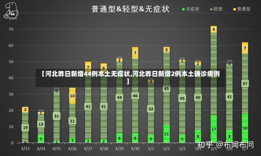 【河北昨日新增44例本土无症状,河北昨日新增2例本土确诊病例】-第2张图片