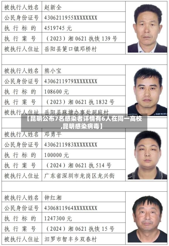 【昆明公布7名感染者详情有6人在同一高校,昆明感染病毒】