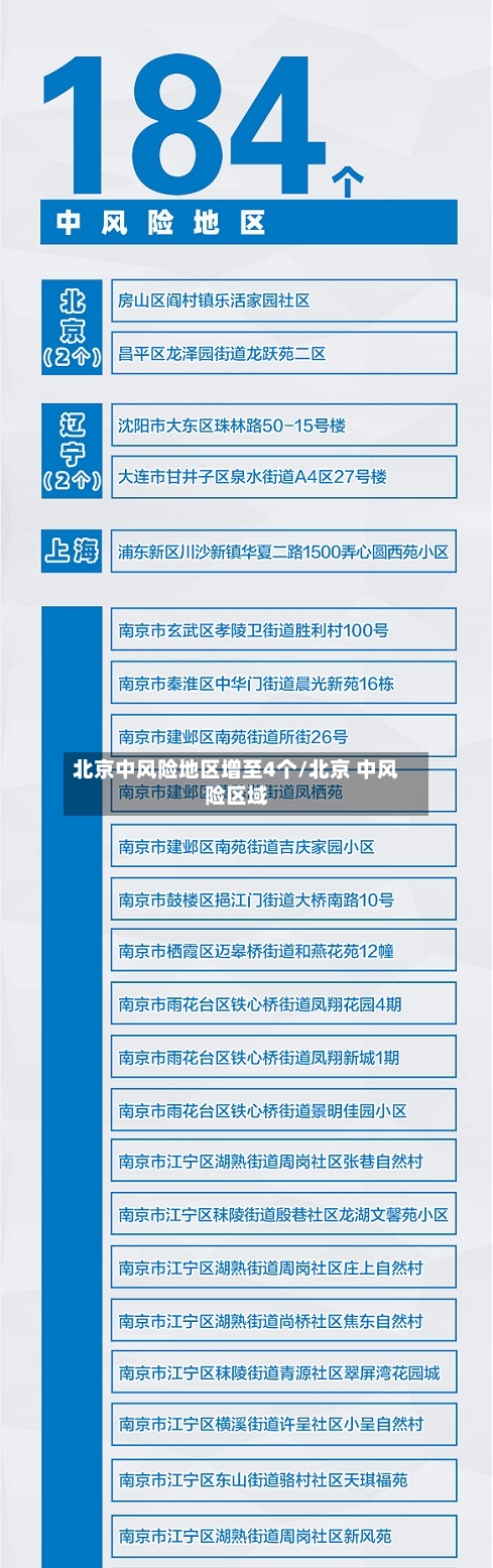 北京中风险地区增至4个/北京 中风险区域
