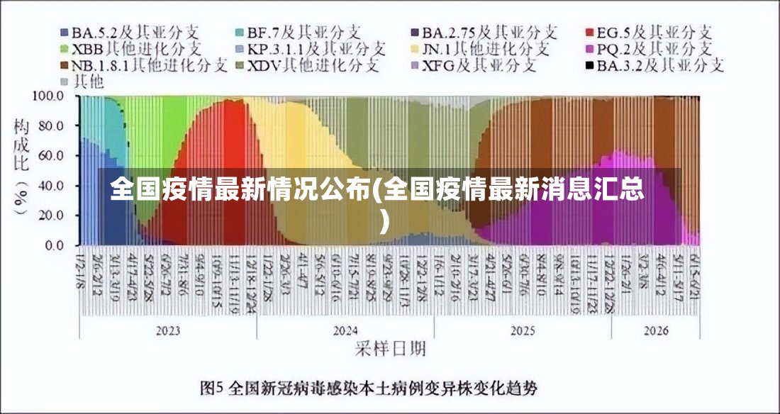 全国疫情最新情况公布(全国疫情最新消息汇总)-第2张图片