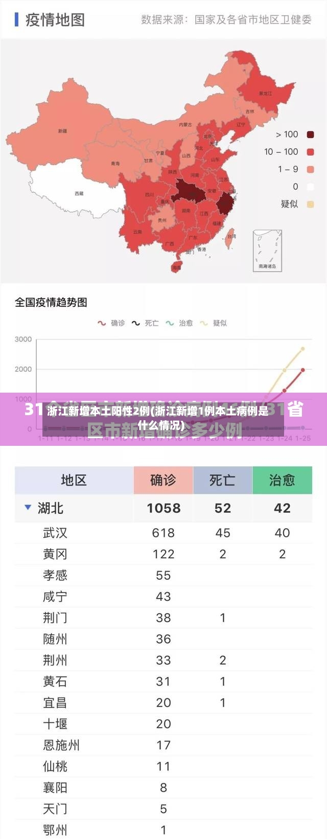 浙江新增本土阳性2例(浙江新增1例本土病例是什么情况)
