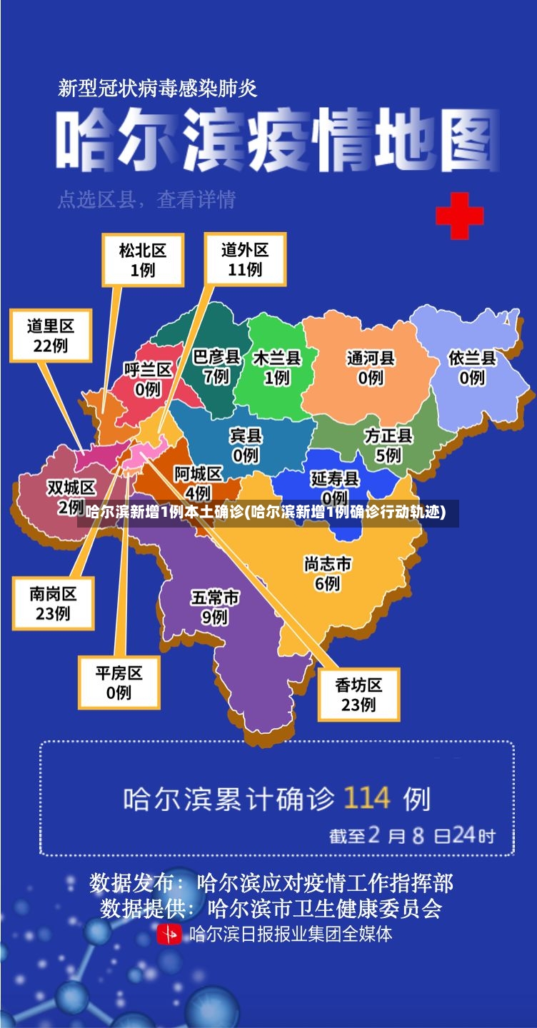 哈尔滨新增1例本土确诊(哈尔滨新增1例确诊行动轨迹)