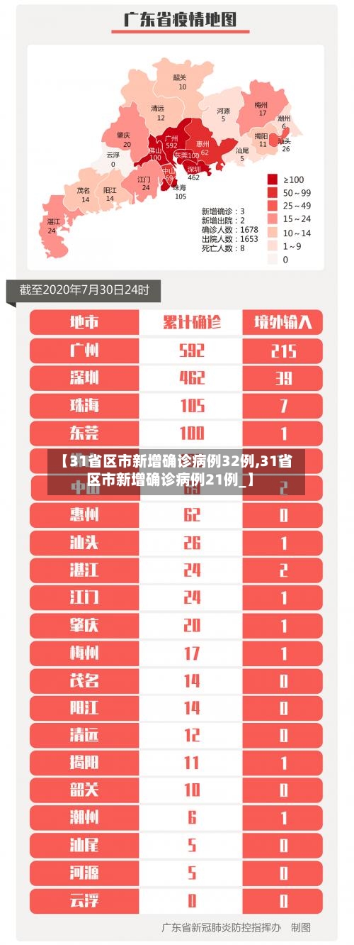 【31省区市新增确诊病例32例,31省区市新增确诊病例21例_】-第2张图片