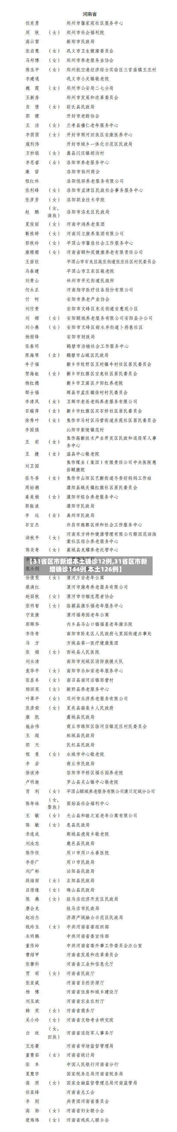 【31省区市新增本土确诊12例,31省区市新增确诊144例 本土126例】