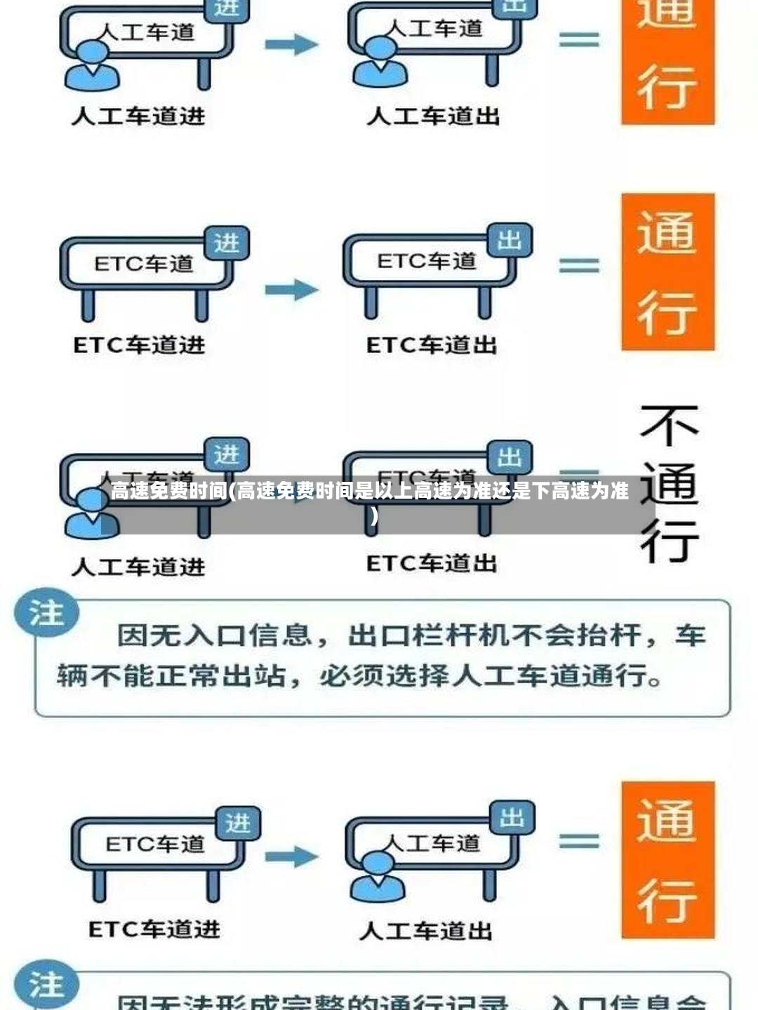 高速免费时间(高速免费时间是以上高速为准还是下高速为准)
