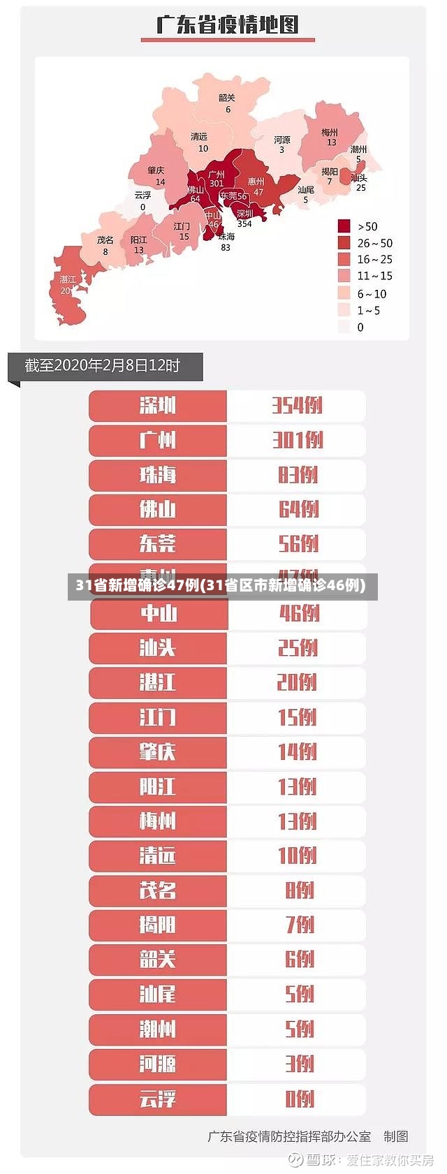 31省新增确诊47例(31省区市新增确诊46例)
