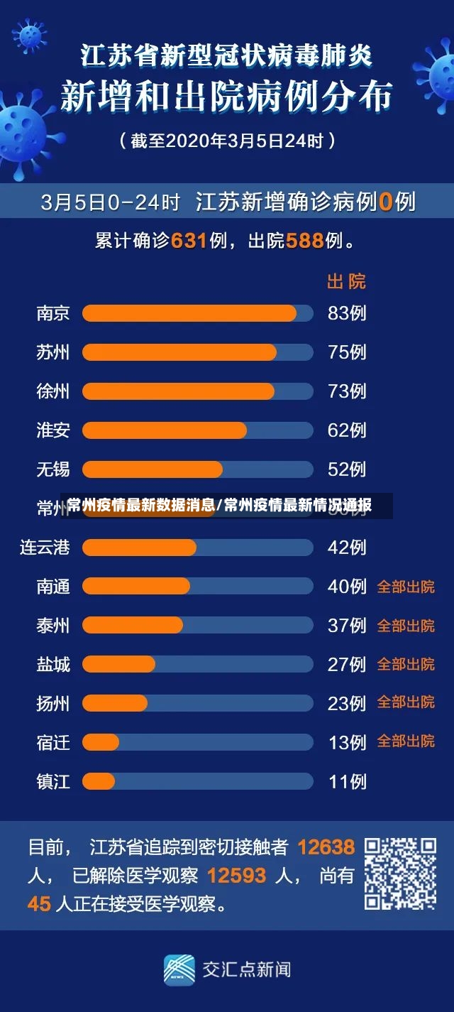 常州疫情最新数据消息/常州疫情最新情况通报