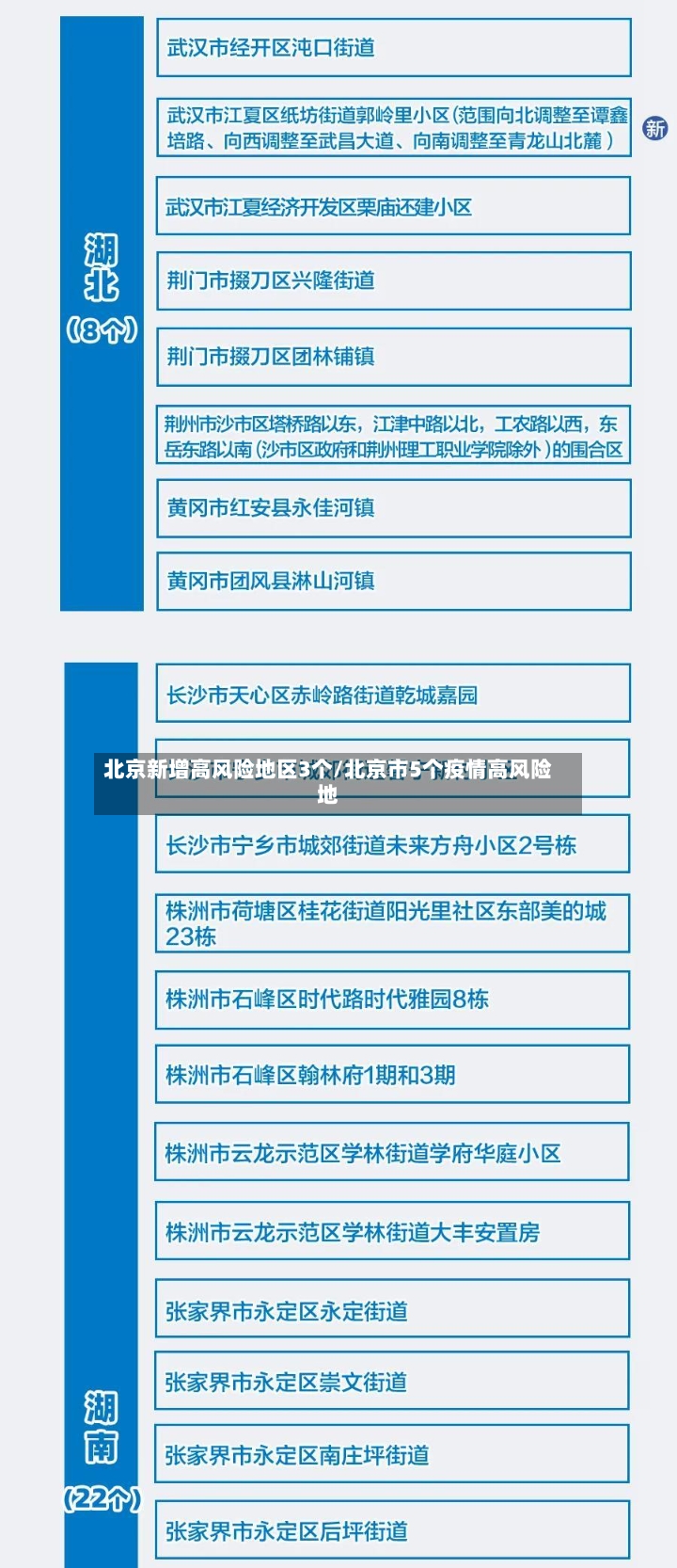 北京新增高风险地区3个/北京市5个疫情高风险地-第2张图片