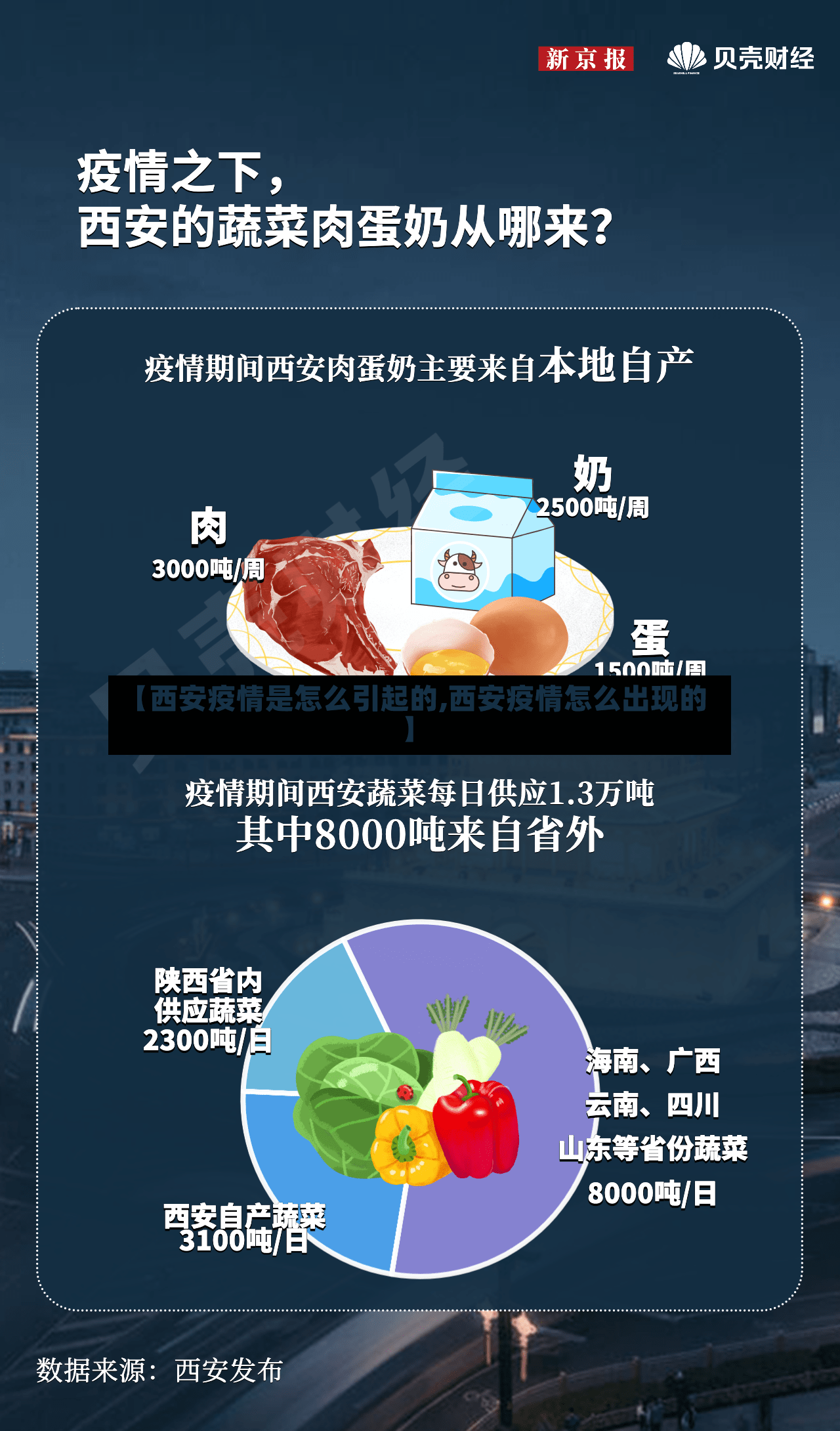 【西安疫情是怎么引起的,西安疫情怎么出现的】-第2张图片