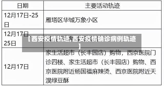 【西安疫情轨迹,西安疫情确诊病例轨迹】