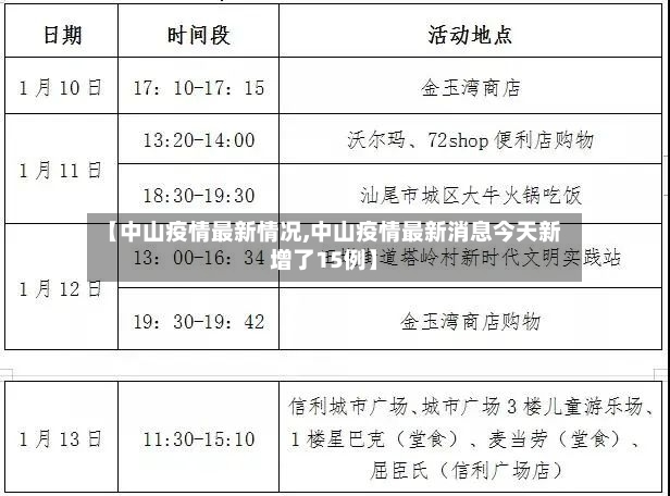 【中山疫情最新情况,中山疫情最新消息今天新增了15例】