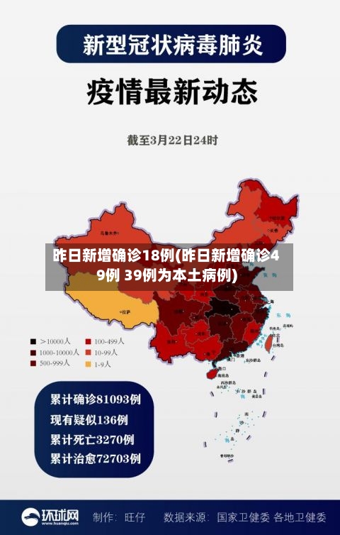 昨日新增确诊18例(昨日新增确诊49例 39例为本土病例)