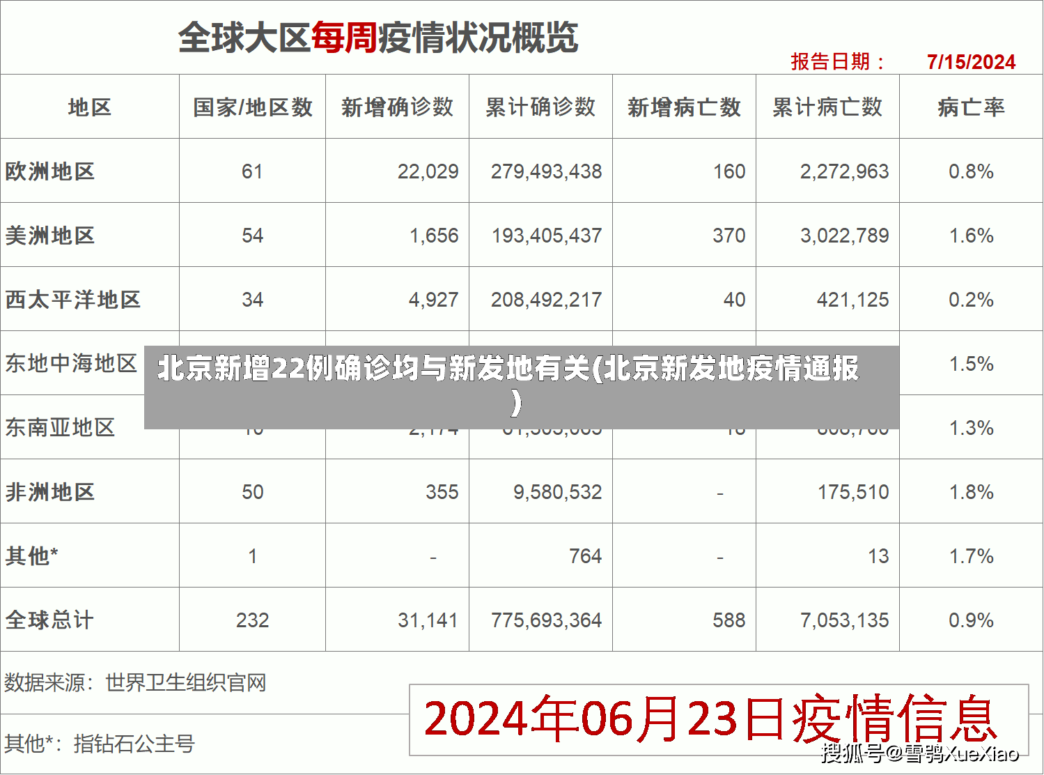 北京新增22例确诊均与新发地有关(北京新发地疫情通报)-第3张图片