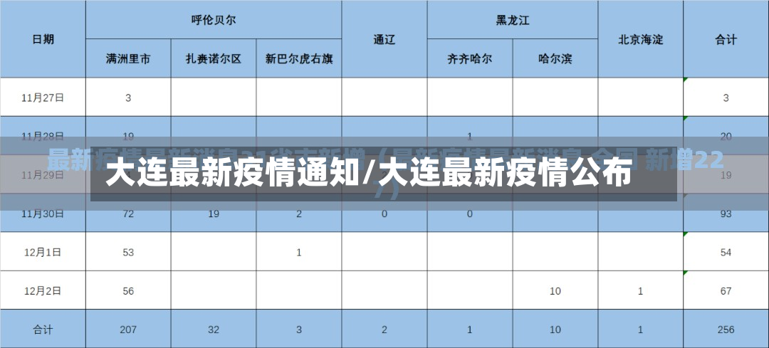 大连最新疫情通知/大连最新疫情公布-第2张图片